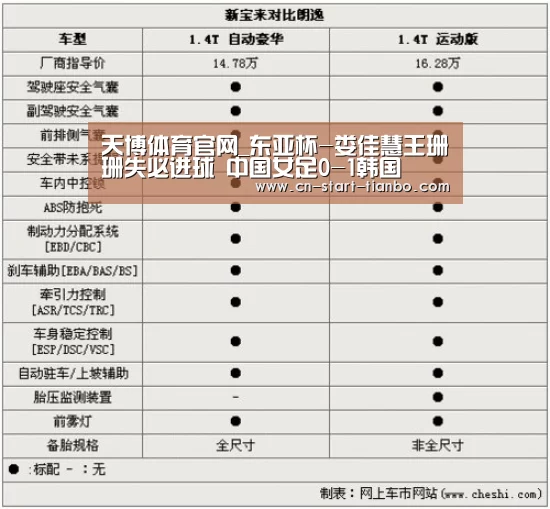 天博体育官网登录入口